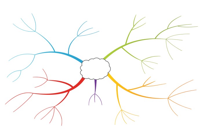 Exemplo de esquema de como fazer mapa mental.